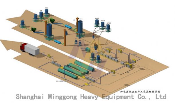 Autoclave Aerated Concrete Plant/Autoclave Aerated Concrete Blocks Production Li